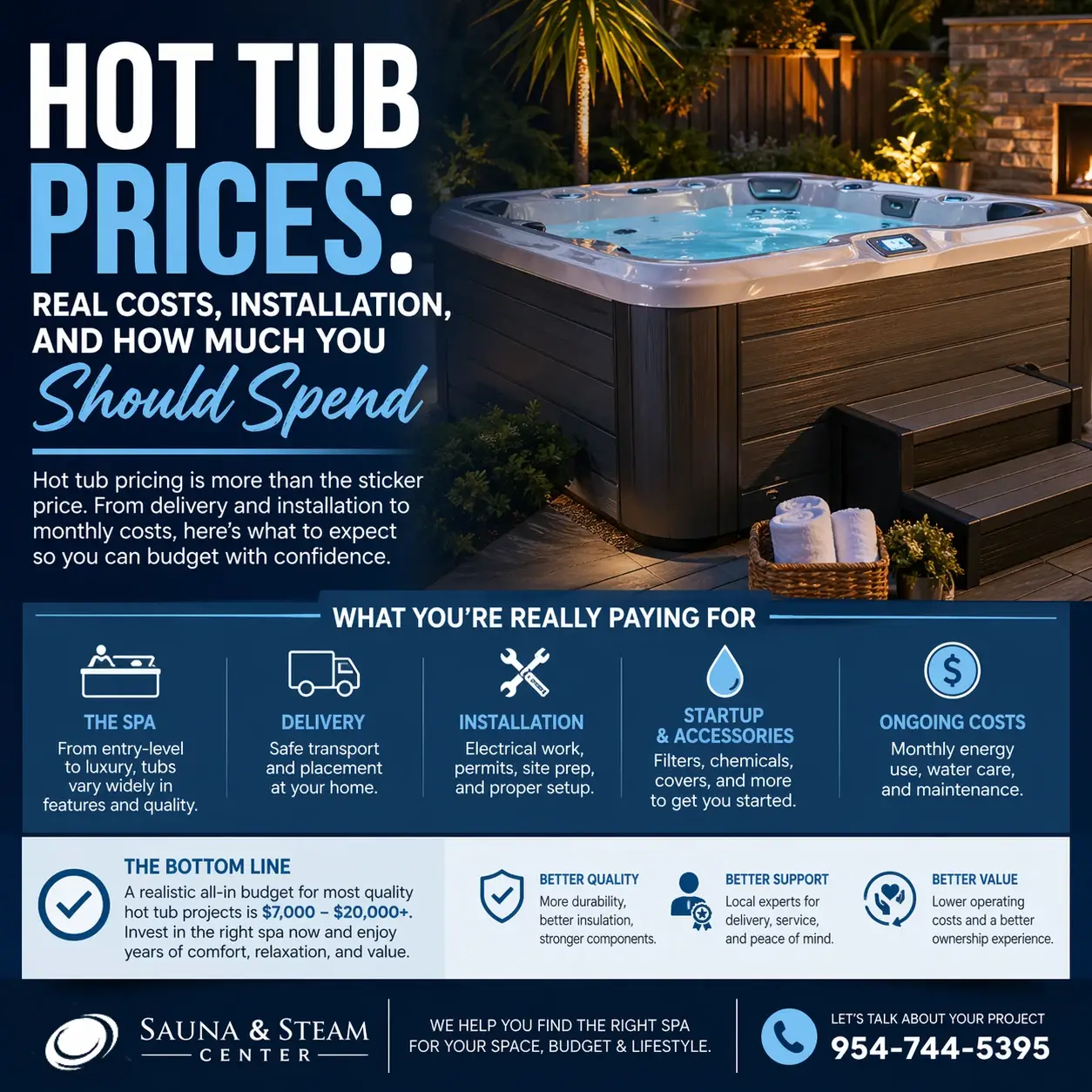 Learn real hot tub costs, including installation, delivery, startup, and monthly ownership expenses, so you can budget with confidence.