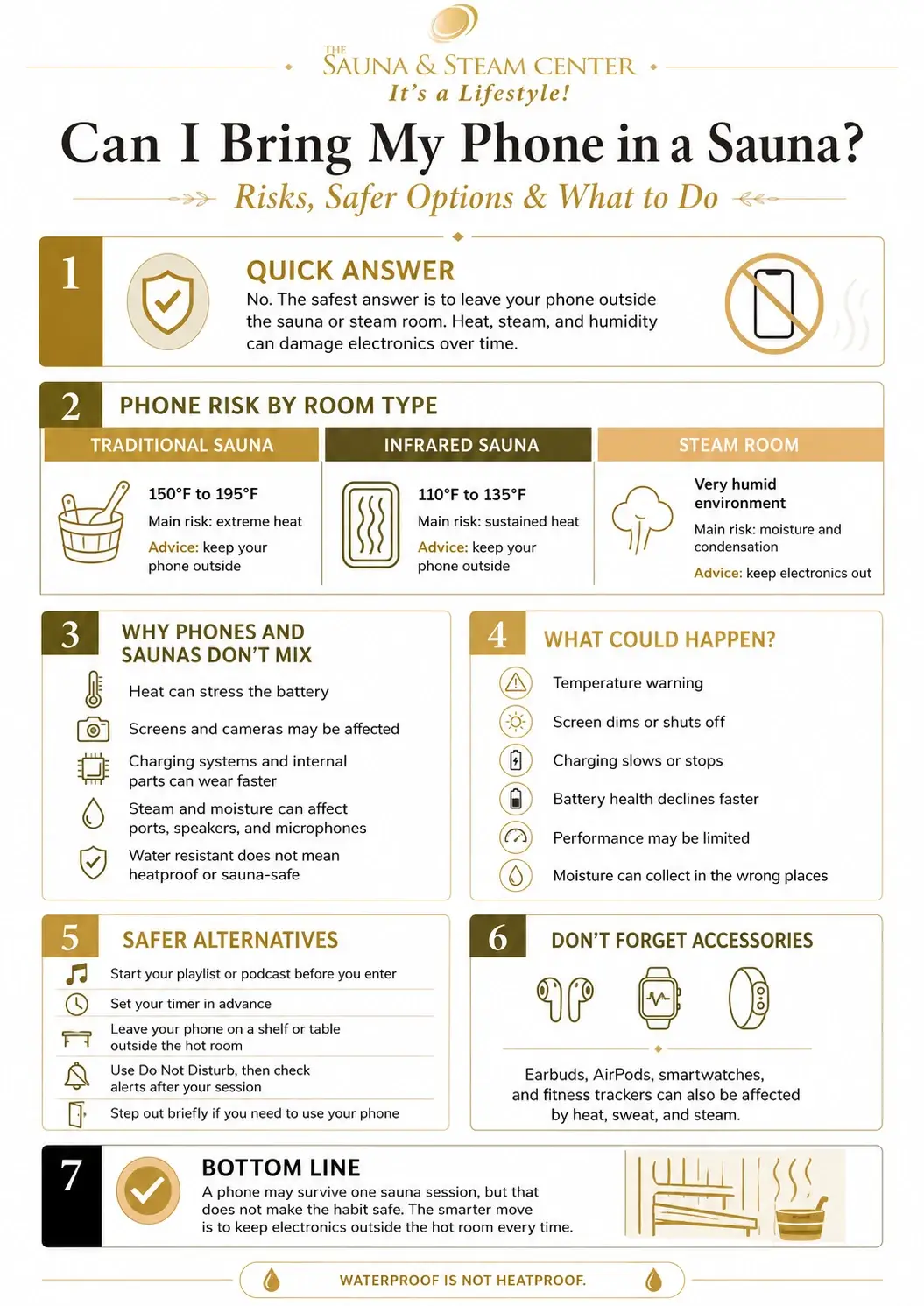 Can I bring my phone in a sauna? See this infographic on heat, steam, phone damage risks, safer options, and why waterproof is not heatproof.