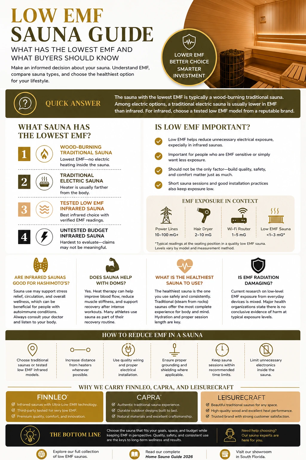 Learn which sauna has the lowest EMF, why low EMF matters, and how to choose a safer, better-built sauna for your home.