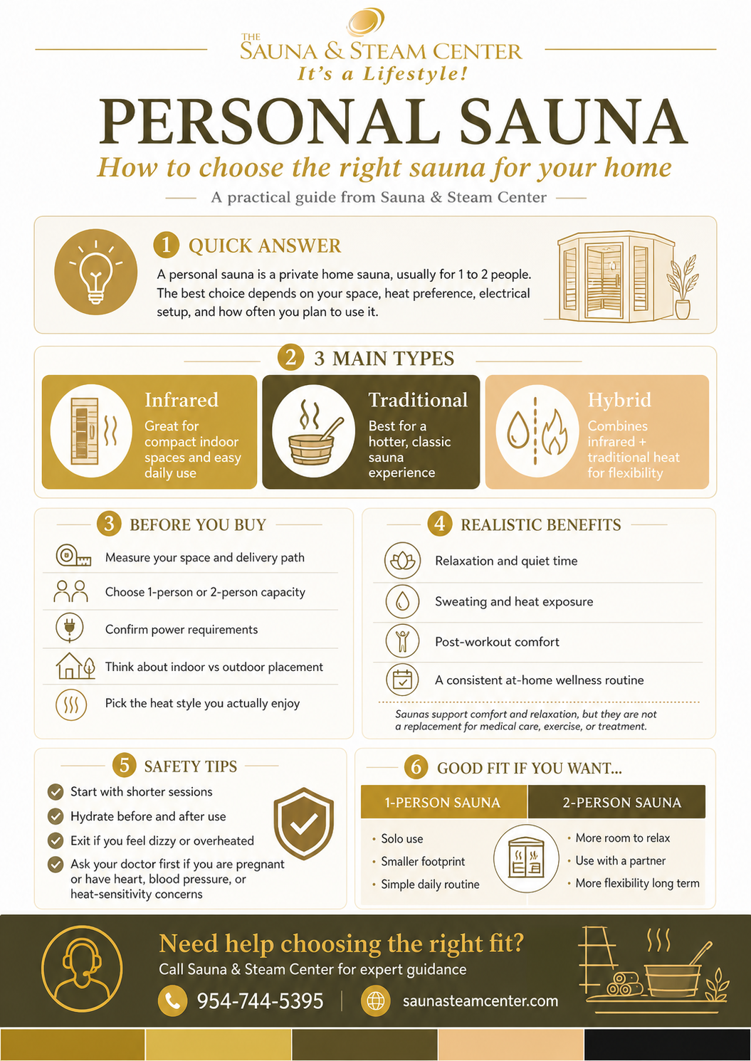 Explore our personal sauna infographic to compare infrared, traditional, and hybrid saunas, plus safety tips, benefits, and smart buying advice.