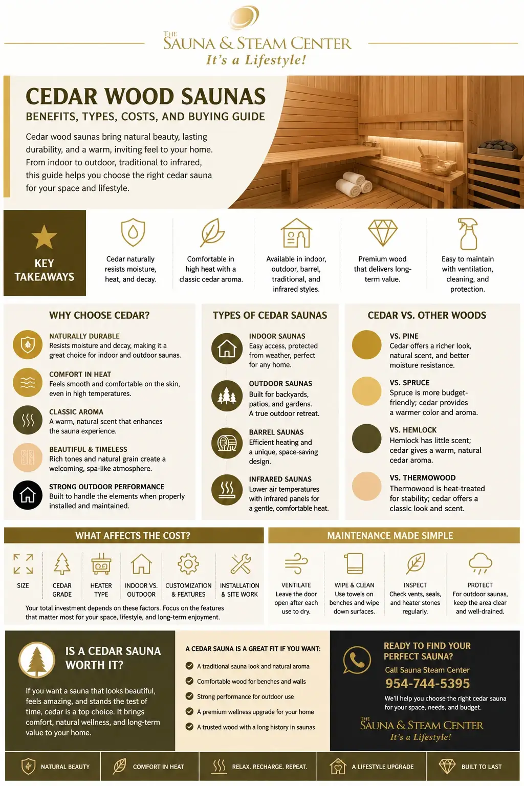 Explore this Cedar Wood Saunas infographic to learn the key benefits, popular sauna types, cost factors, maintenance tips, and how to choose the right cedar sauna for your home.