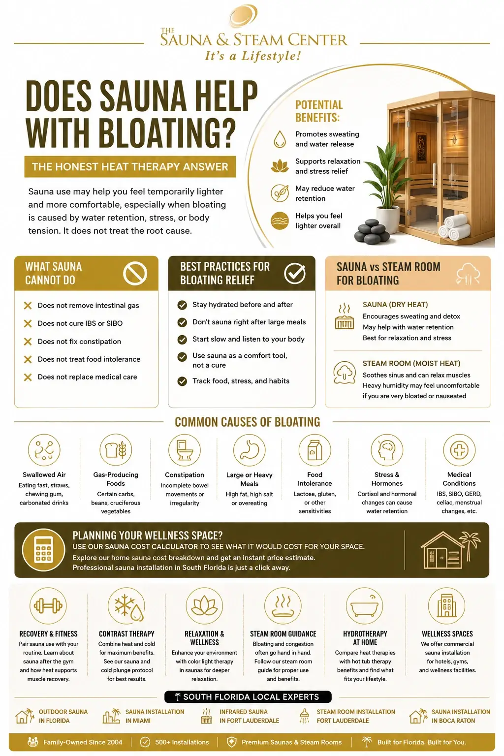 Does sauna help with bloating? See a clear infographic on sauna comfort, bloating causes, safe use, and what heat therapy can and cannot do.