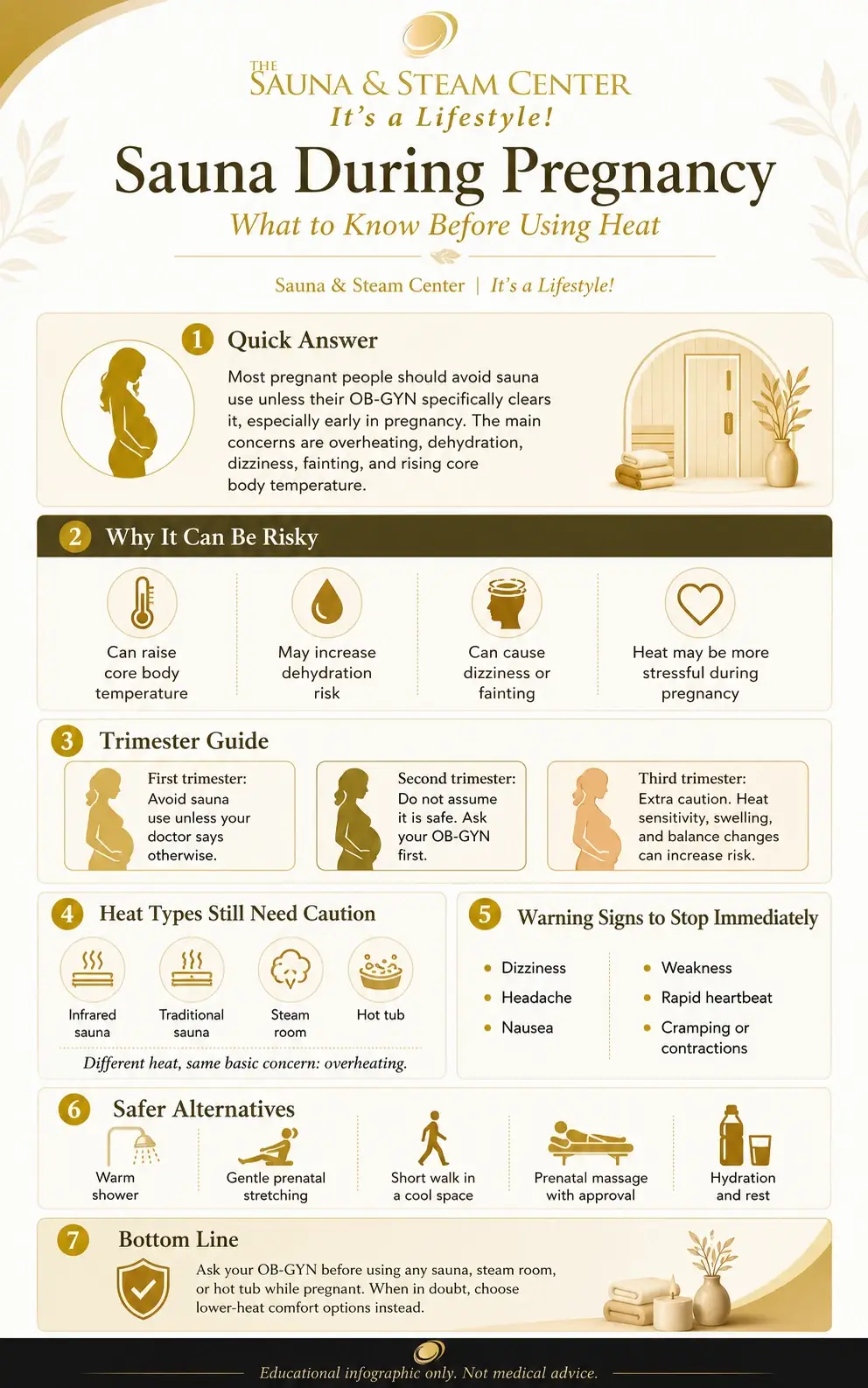 Sauna during pregnancy can raise overheating concerns. This infographic explains risks, trimester cautions, warning signs, and safer alternatives.