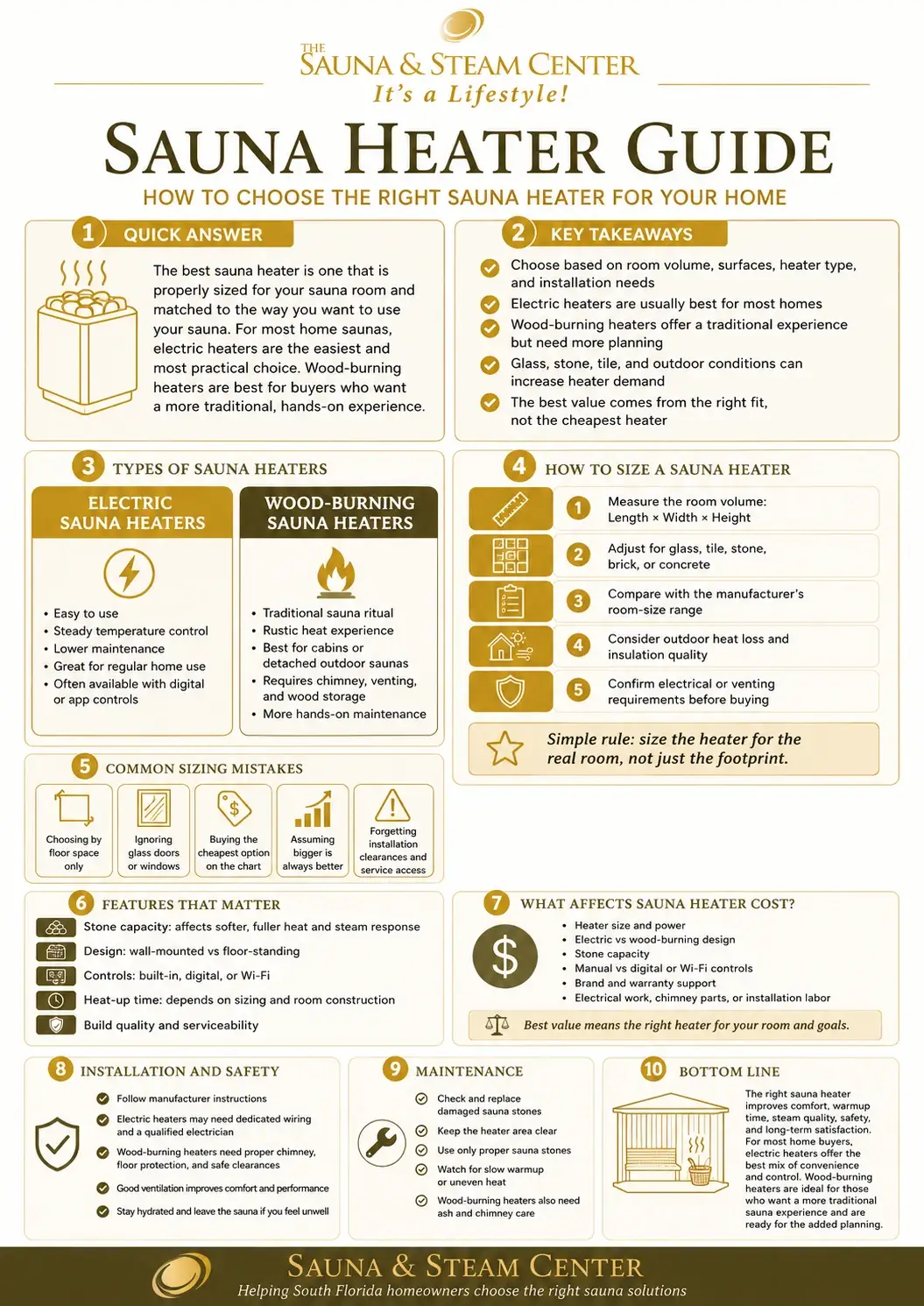 Sauna heater infographic explaining how to choose the right heater size, compare electric and wood-burning options, avoid sizing mistakes, and plan safe installation.