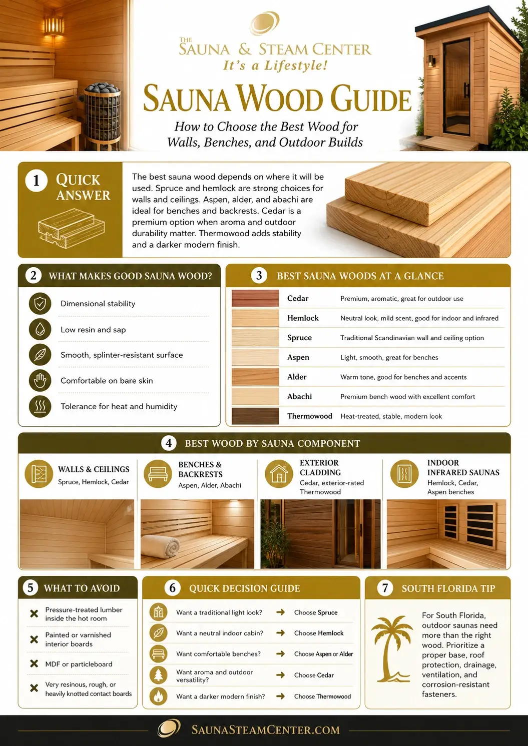 Explore our sauna wood infographic to compare cedar, hemlock, spruce, aspen, alder, abachi, and Thermowood for walls, benches, and outdoor sauna builds.