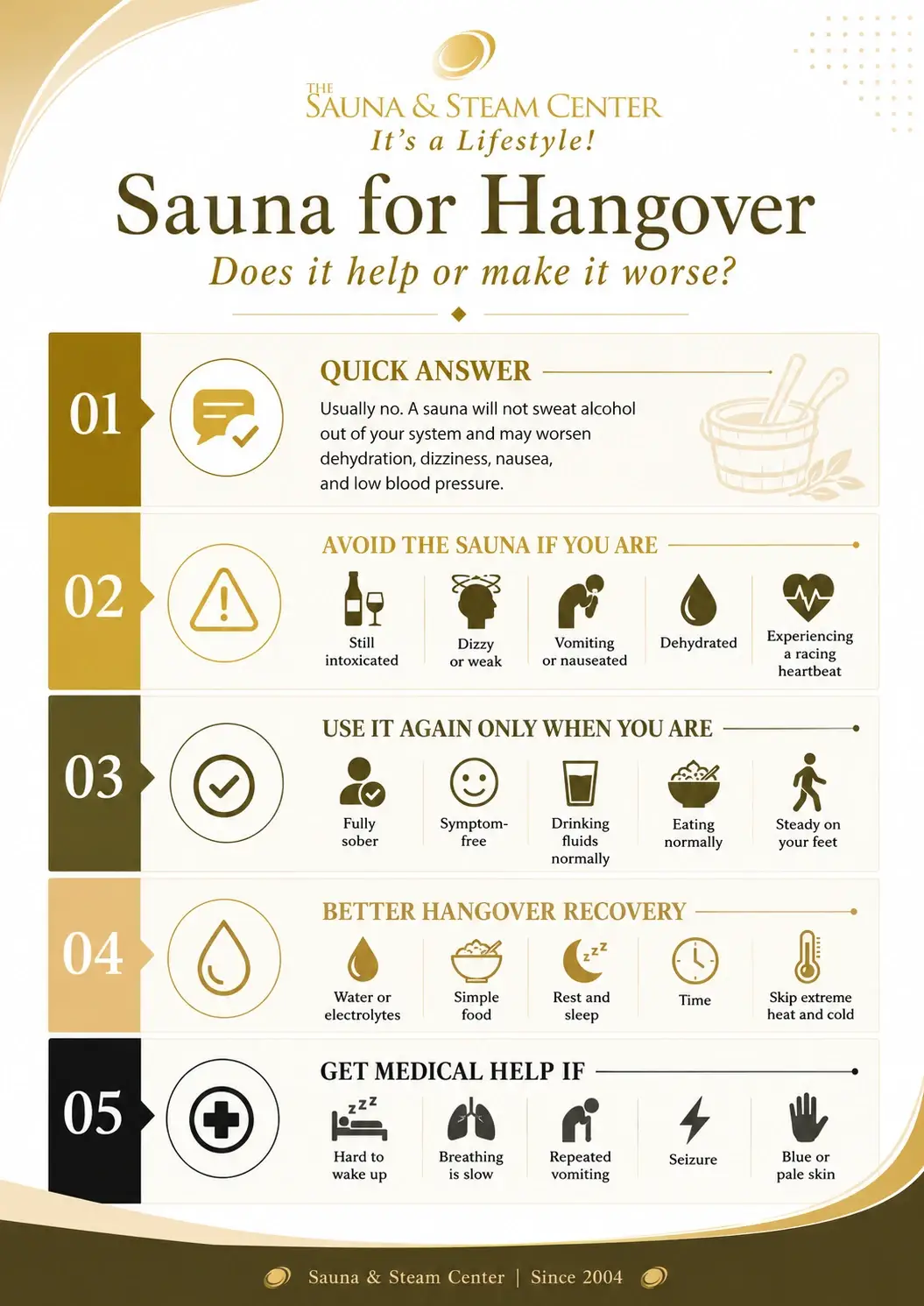 Sauna for Hangover infographic explaining whether sauna helps, when to avoid it, key risks after drinking, and safer hangover recovery tips.
