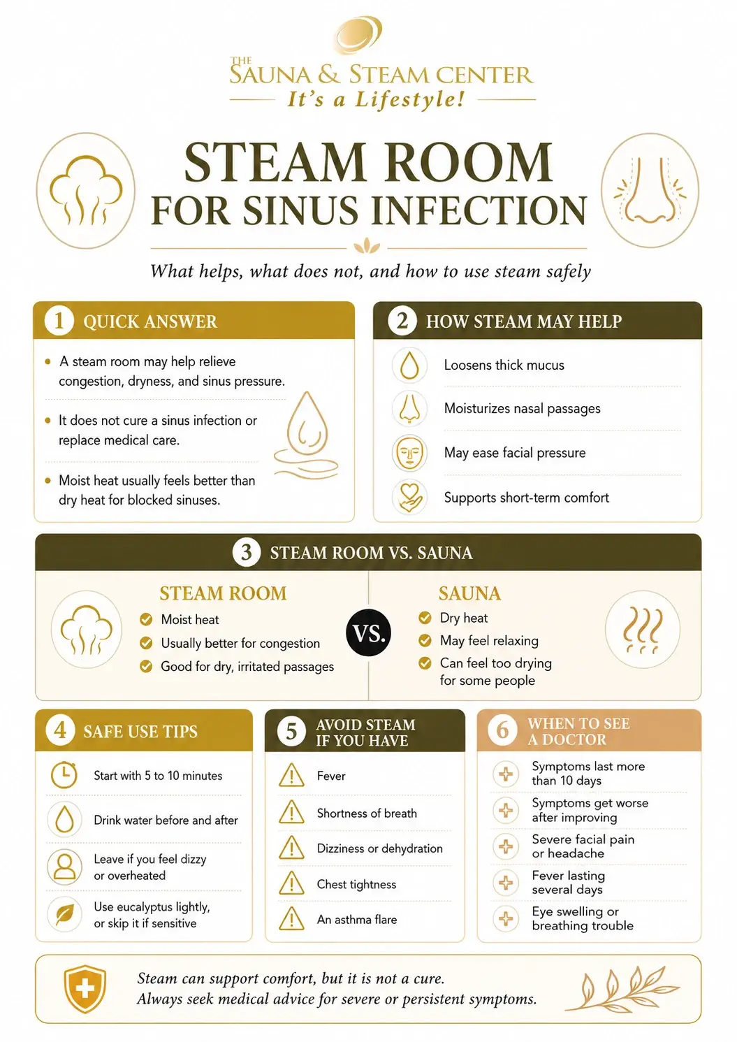 Infographic explaining how a steam room for sinus infection symptoms may help ease congestion, loosen mucus, and support safe short-term sinus relief.
