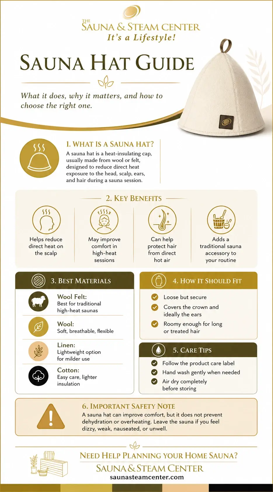 Explore our sauna hat infographic to learn what a sauna hat does, key benefits, the best materials, proper fit, care tips, and important sauna safety guidance.