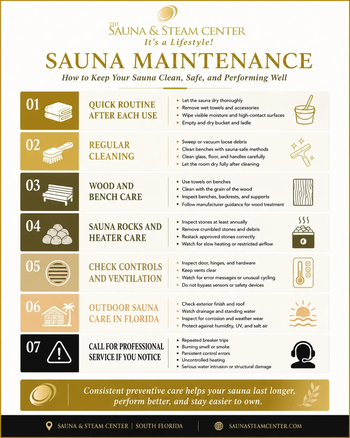 Sauna maintenance infographic covering cleaning, wood care, sauna rocks, heater checks, ventilation, outdoor sauna care, and when to call for service.
