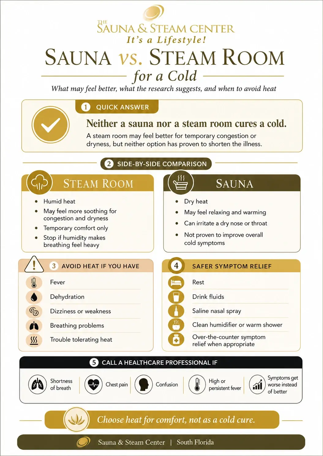 Compare sauna and steam room use during a cold, including temporary congestion comfort, safety risks, symptoms that require caution, and safer relief options.