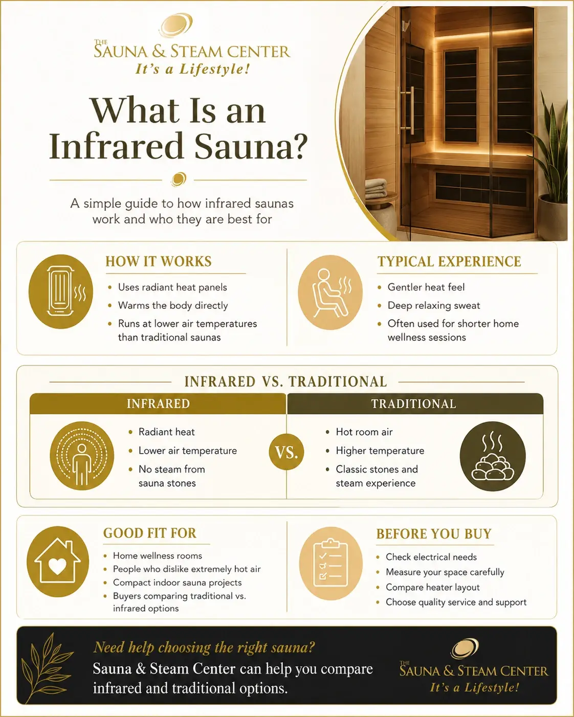 Learn how an infrared sauna works, how it compares to a traditional sauna, and what to know before buying with this easy-to-follow infographic from Sauna & Steam Center.