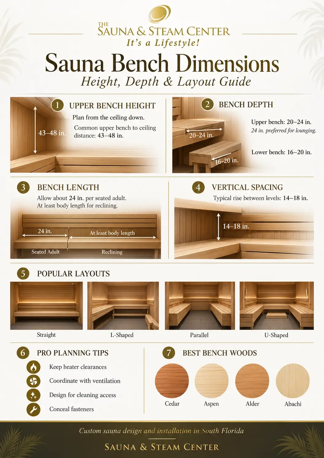 Sauna bench dimensions infographic showing upper and lower bench depth, bench-to-ceiling height, seating space, popular layouts and planning tips for a comfortable sauna design.
