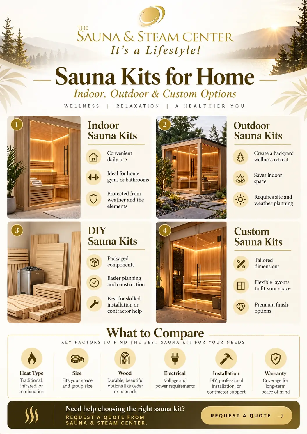 Explore a clear visual guide to sauna kits for home, including indoor sauna kits, outdoor sauna kits, custom options, key features, buying considerations, and what to know before requesting a quote.